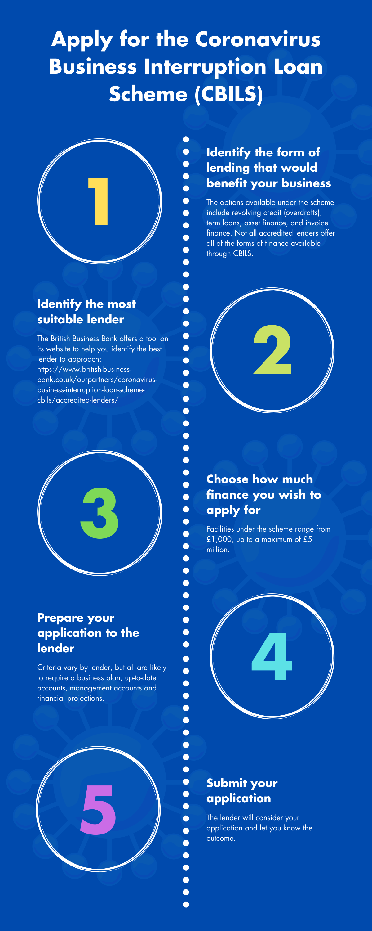 CBILS Infographic 3 April